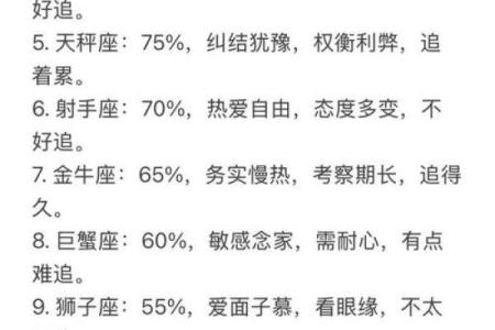 星座不合适就不能相爱吗