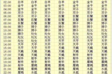 测你是哪个原始星座