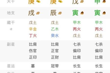 命盘吉凶排序