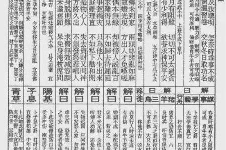 佛祖灵签第22签解签