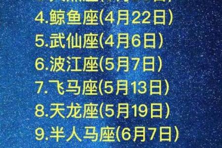 十二星座阴历你的生日对应的是哪个星座