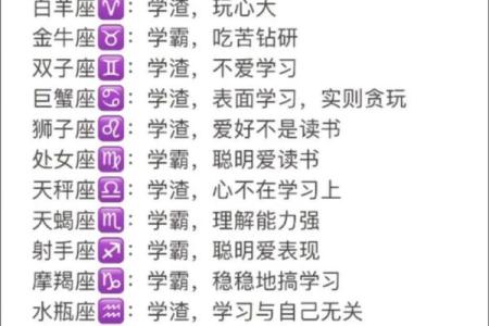 12星座谁最有公主病 12星座谁能考上清华