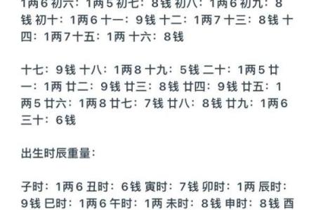 袁天罡称骨算命女版白话
