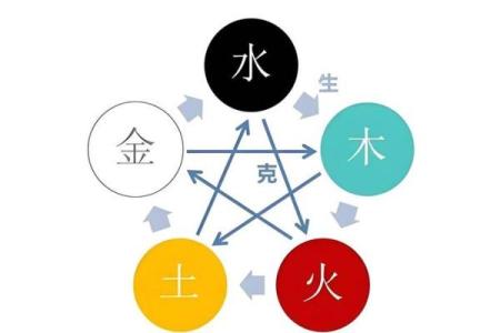 五行缺什么看八字中的哪个