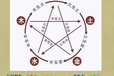 八字看哪些人和你相克