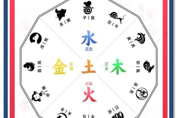 办公桌属相的最佳方位：生肖与办公桌朝向