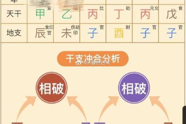 什么样的八字注定能成大事