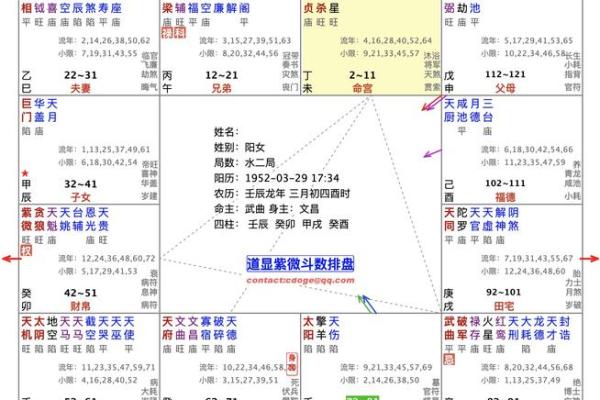 紫微斗数疾厄宫破军旺