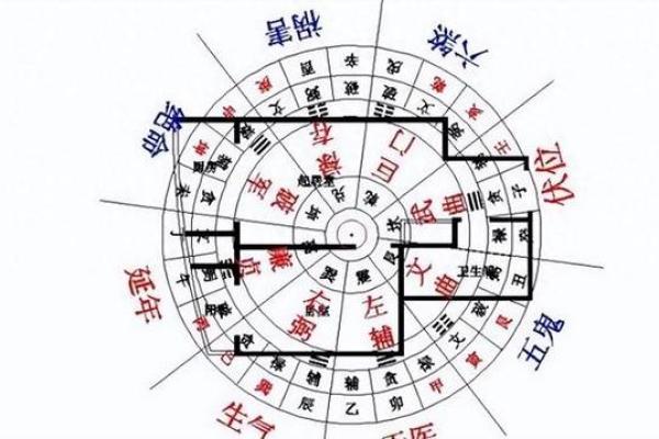 坐向与朝向风水大全