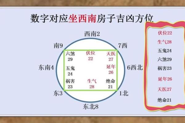 坐向与朝向风水大全