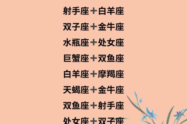 看12星座如何应对父母逼婚