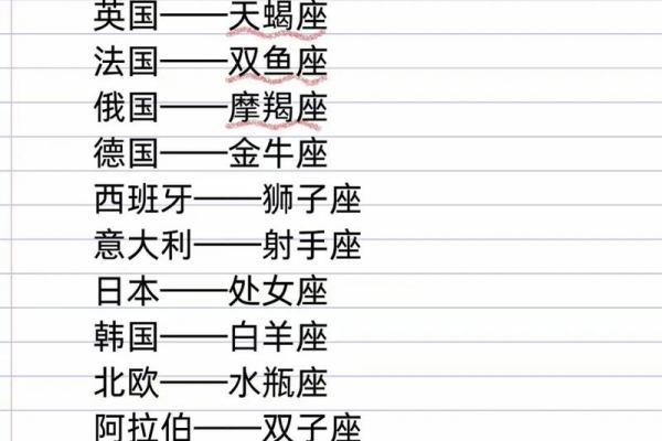 1217是什么星座