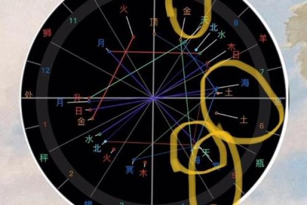 塔罗和星盘是算命,星盘占卜准吗