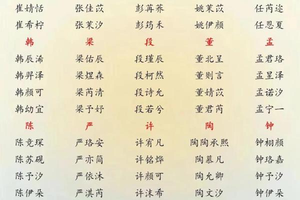 2019年4月12号丑时出生的男孩要怎么起名字姓名