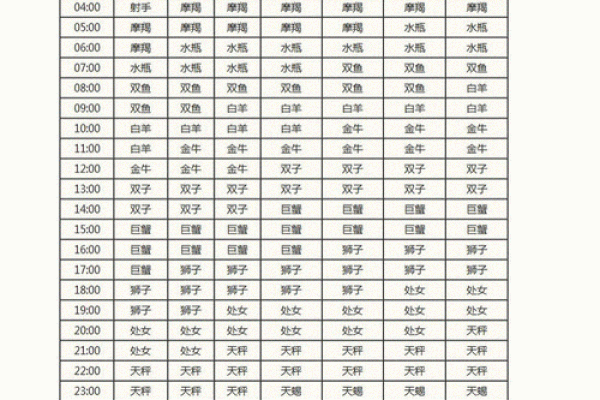 生日命运：七月十六日是什么星座？