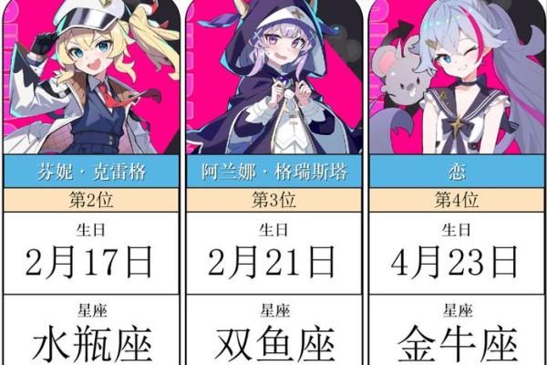 生日命运：七月十六日是什么星座？