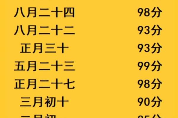 手机号打分免费测试