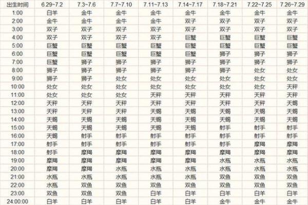 上升星座查询入口 上升星座查询表免费