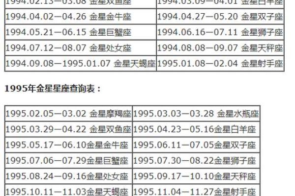 上升星座查询入口 上升星座查询表免费