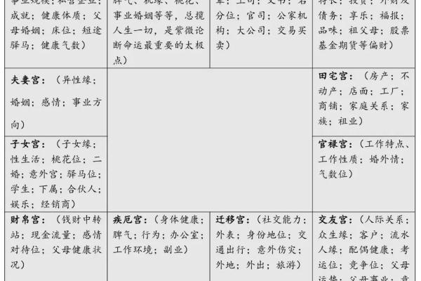 紫薇斗数命格测试