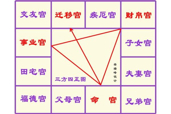紫薇斗数命格测试