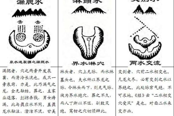风水水_过堂水是什么意思