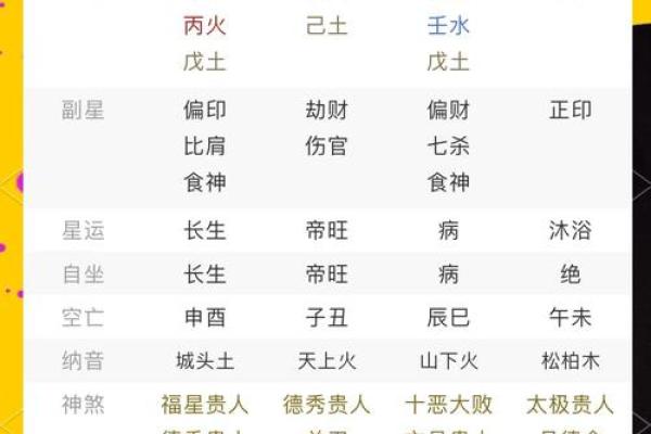 正印：八字命理中的智慧密码