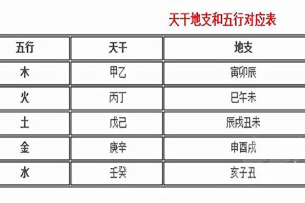 方位与天干、地支的五行属性