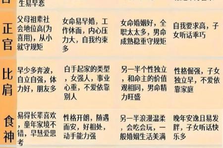 八字将星不同位置意义