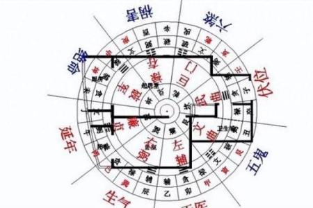 坐向与朝向风水大全