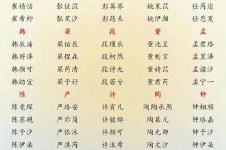 2019年4月12号丑时出生的男孩要怎么起名字姓名