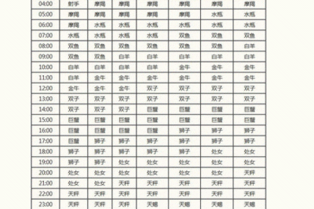 生日命运：七月十六日是什么星座？