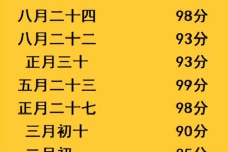 手机号打分免费测试