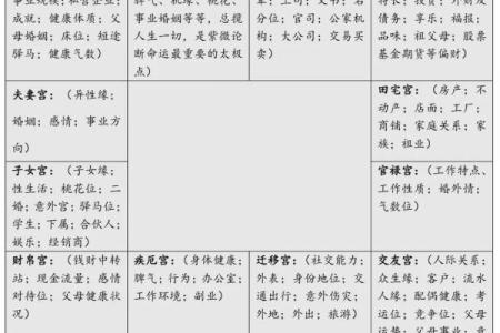 紫薇斗数命格测试