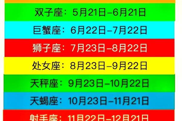 怎么看自己的天顶星座 三大方法可查询
