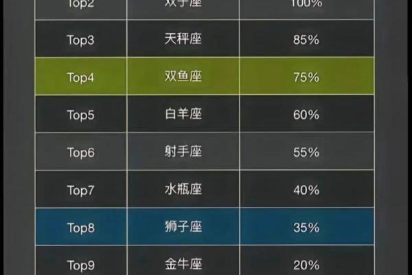 天蝎是争议最大的星座吗女生