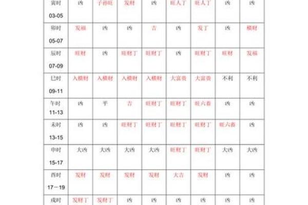 下半月吉日吉凶查询