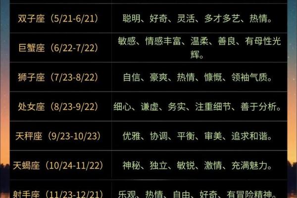 十二星座中，哪个星座的性格最准？