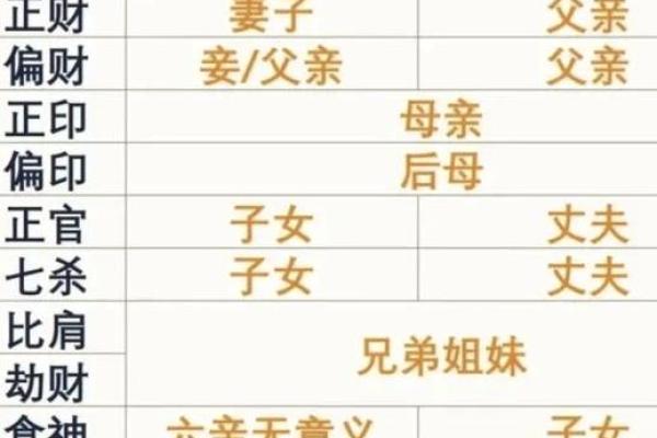 四柱坐桃花_八字命理有桃花的特征