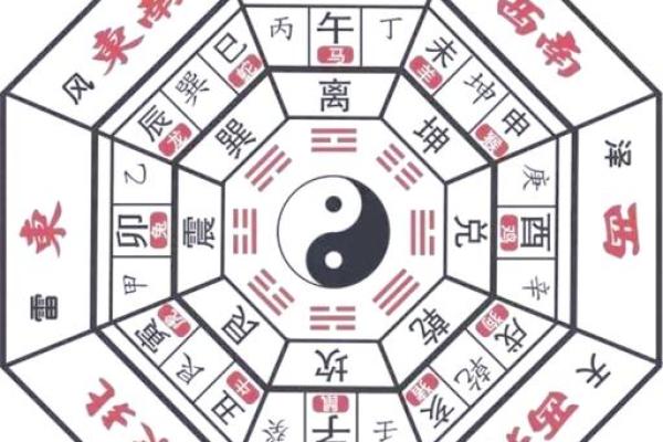 五黄煞在中宫对别的方位还有影响吗