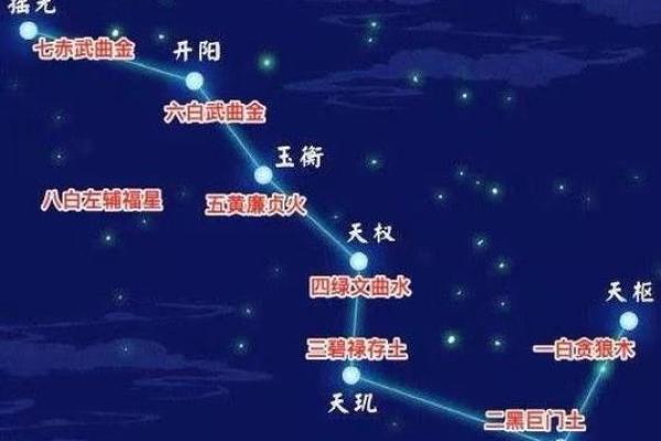 五黄煞在中宫对别的方位还有影响吗