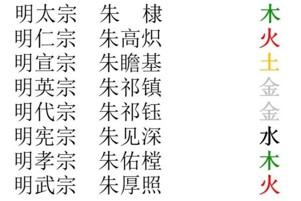 姓全的名人-姓名学-华易算命网姓名