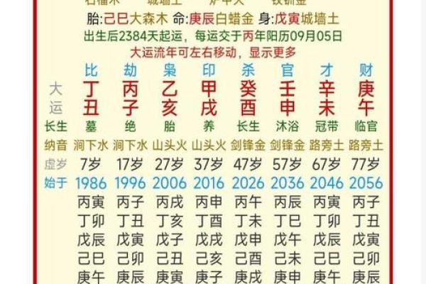 如何批八字