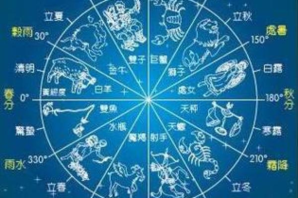 农历9月初五对应的西历日期是什么这个日期对应的星座是什么