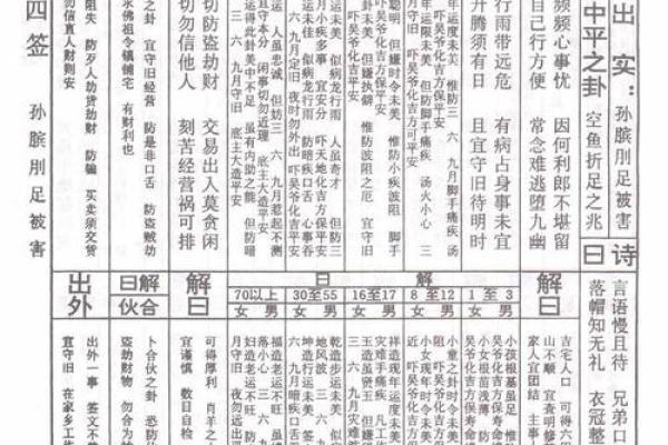 观音灵签五十八签问疾病