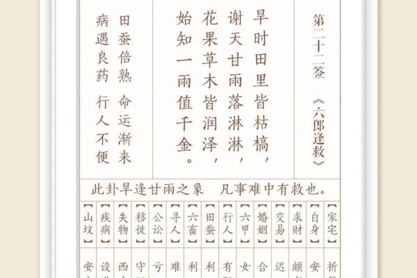 观音灵签五十八签问疾病