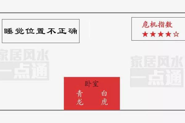 婚后夫妻常争吵是家风水问题吗