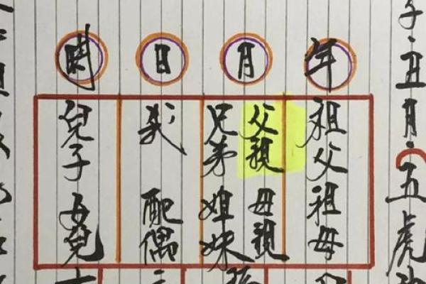 经商的八字