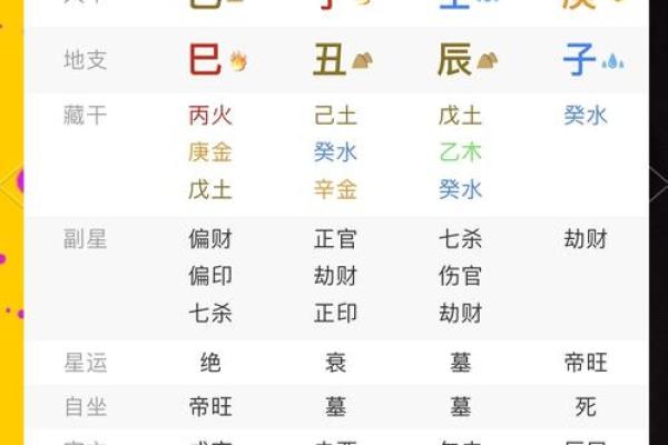 1990八字