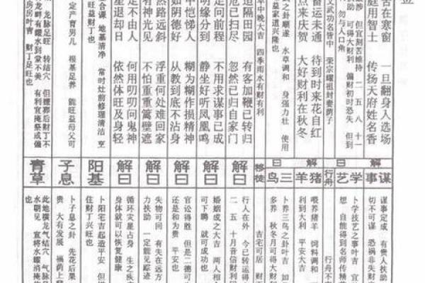 吕祖灵签第四签：人心叵测却难防